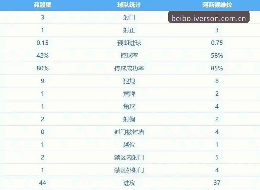 埃梅里vs弗赖堡：欧联杯决赛3-0完胜，维拉30年冠军荒终结背后的战术对比